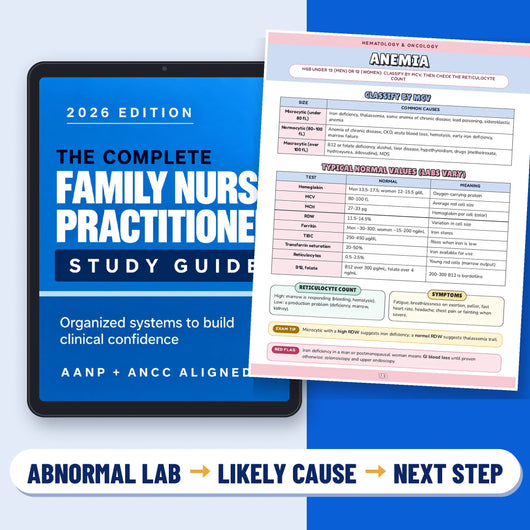 The FNP Guide - Every System, Every Red Flag, Organized