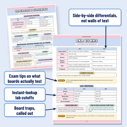 The FNP Guide - Every System, Every Red Flag, Organized